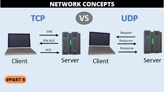 TCP vs UDP: Which Protocol Should You Choose for Your Network and Why? | [ தமிழில் ]