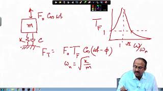 Shock and Vibration -4: Lecture 34