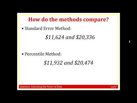 Bootstrap Confidence Intervals Percentile Method