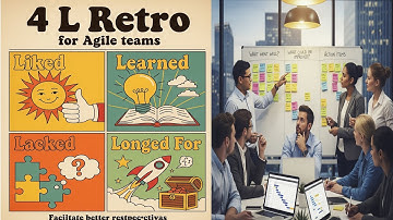 Scrum Retrospective Meeting | Methods for Retrospective | Scrum Retrospective Techniques | 4L method