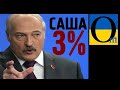 Останні дні Лукашенка. Саша 3% у відчаї намалював собі рейтинг Путіна