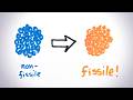 How Thorium Reactors Make Their Own Fuel