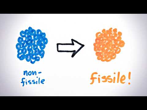 The Magic of Thorium Nuclear Reactors