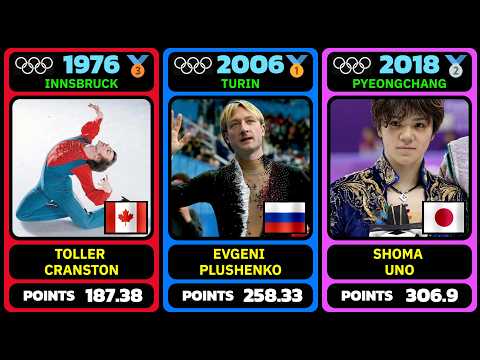 All Men's Figure Skating Olympic Medalists (1908-2026) ⛸️❄️ thumbnail