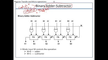 Arithmetic Microoperations in RTL