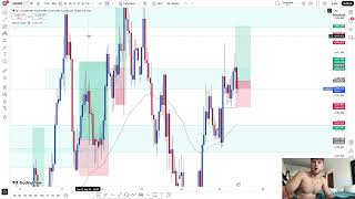 Chart Breakdown #10 (trading paradox)