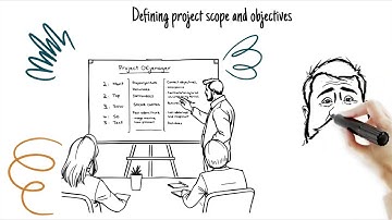 What is Project Scope Management?  (PMP Micro Lesson)