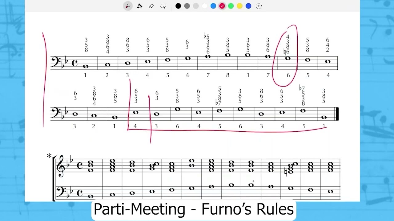 Minor Rule of the Octave Applied - Furno's Rules - From a PartiMeeting on Discord #furno #partimento