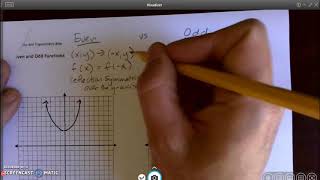 3 4 Symmetry of Functions Video 2