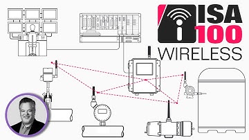 What is ISA100 Wireless?