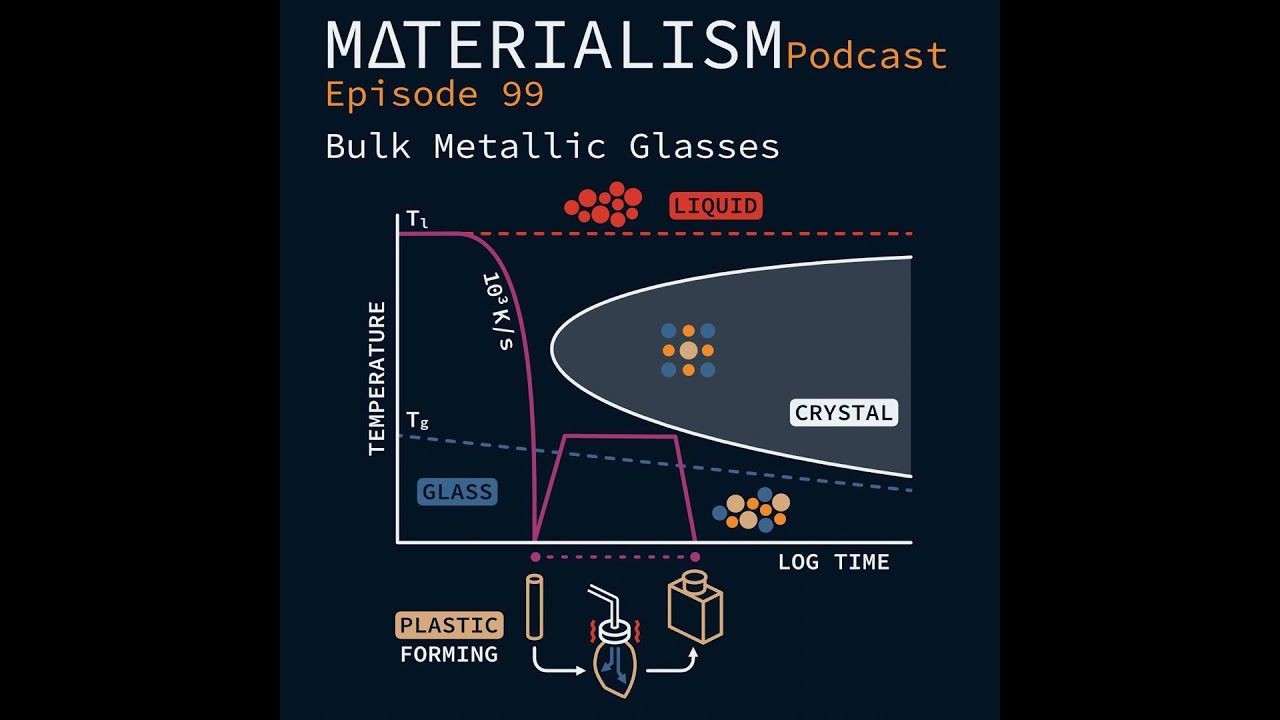 Episode 99: Bulk Metallic Glasses