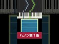 ハノンピアノ教本 1番Charles-Louis Hanon