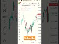 How To Apply Moving Average In Trading View 44 Moving Average Intradaytrading Movingaverage 