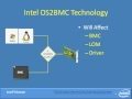 Introduction to the Intel Ethernet OS2BMC Technology Mp3