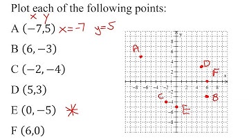 Introducing Cartesian (Rectangular) Coordinate System, Plotting Points, Reading Points from Graph