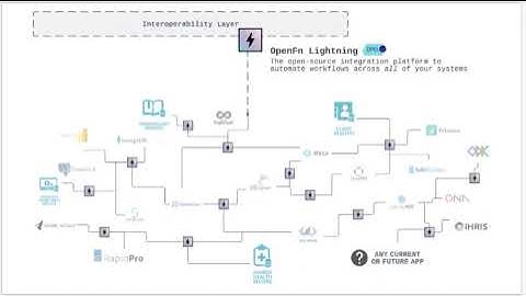 OpenFn Lightning Introduction - OpenHIE Showcase
