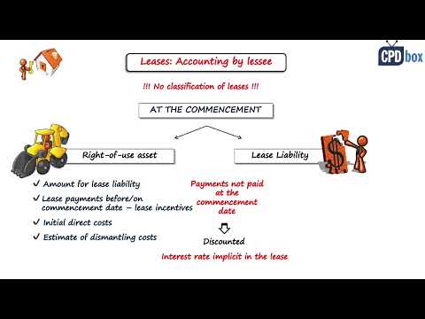 CAF 5 FAR2 IFRS 16 Leases Summary