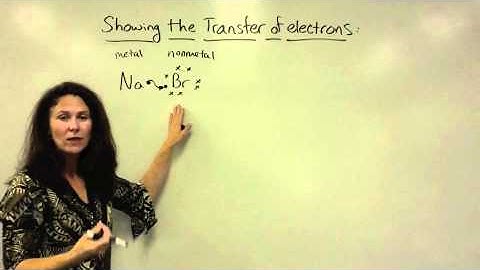 Ionic - Transfer of Electrons