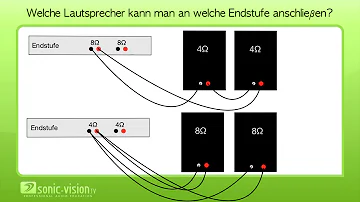 Welches Kabel zwischen Vorverstärker und Endstufe?