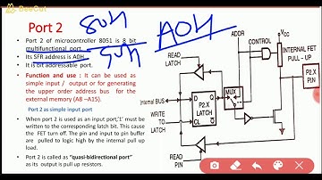 SAITM B Tech EE SEM 6 MICROCONTROLLER & EMBEDDED SYSTEM UNIT 3 LECTURE 7