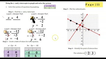 11.1 Solving Linear Systems by Graphing