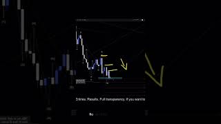 US DOLLAR INDEX Analysis For May 11 #usd #forex #currencytrading #trading #tradesetup #finance