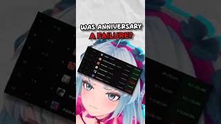 Is April gacha revenue LYING? 💢 || Wuthering Waves 3.3 Anniversary Sales