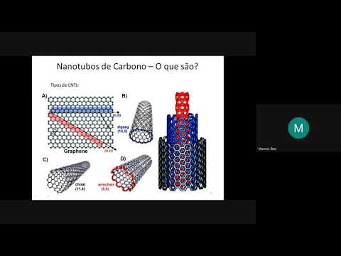 Marcos Allan Reis: O Maravilhoso Nanomundo - Nanotubo de Carbono