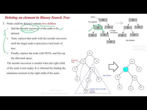 79 Delete the node from Binary Search Tree Algorithm