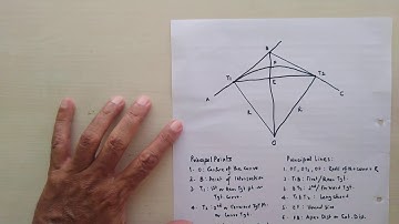 Elements of Circular Curve, Survying II, Anil Shelar, Civil Deptt., CWIT