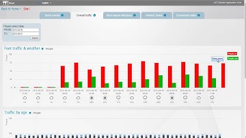 ACTi Retail Application for Business Intelligence Suite Tutorial