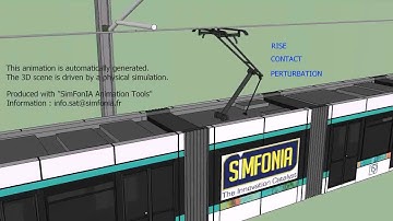Procedural Animation - SimFonIA Animation Tools (SketchUp plugin)