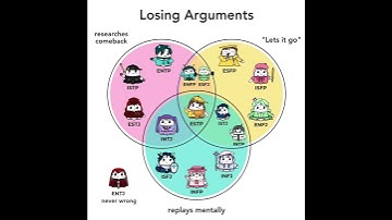 16 Personalities Losing Arguments #booapp #personalitytypes #16personalities #mbtitypes #mbti