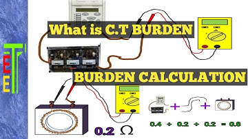 WHAT IS CT BURDEN