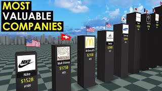 MOST Valuable Companies in the World 2024
