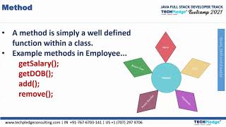 Module 5(Part ||)- Java Class & Object  -Java OOPS Program |Java Full Stack | TechPledge Consulting