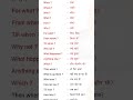 छोटे छोटे वाक्य English speaking । English Short। #shortsfeed #EnglishShorts YouTubeshortsfeed
