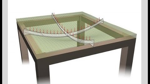 Analysis and design of two way slabs