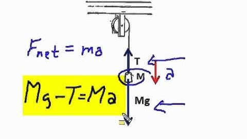 Forces: Two Blocks and a Pulley