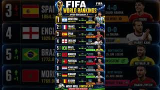 NEW FIFA Rankings 🚨 Argentina Still #1! Germany On Fire 🔥