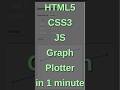 Quick HTML5 Graph Plotter Tutorial — Bar &amp; Line Graphs in 60 Seconds!