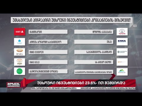 უცხოური ინვესტიციები 23.6%-ით შემცირდა