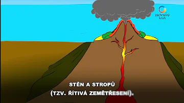 Co dělat v případě zemětřesení?