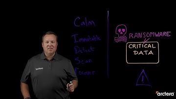 Backup Exec Lightboard: Ransomware Disaster: Are You Ready?