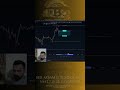 Market yapısı.#bitcoin /Bos/ Choch / Orderblock / Smart Money Concept
