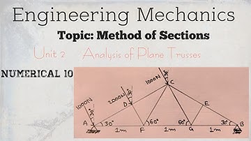 EM_11:Analysis of Plane Trusses (Numerical 10): Method of Sections|EngineeringMechanics| By V.Somesh