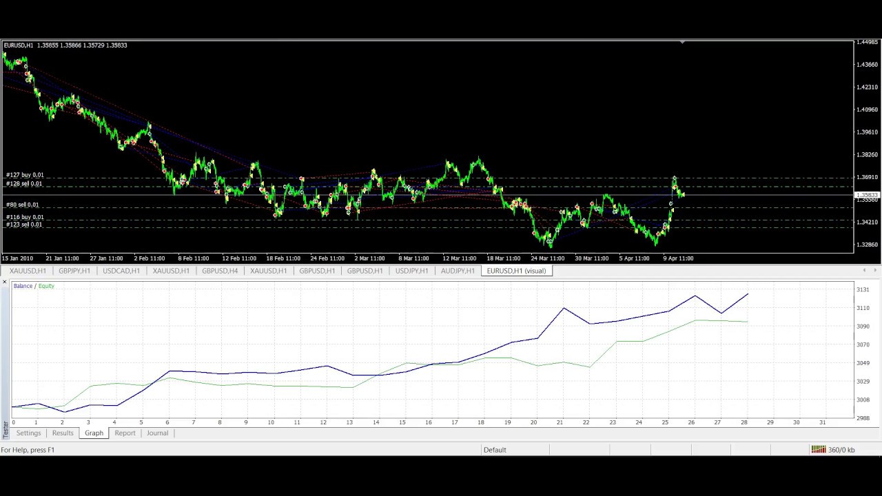 Robot Forex 2018 hiệu quả