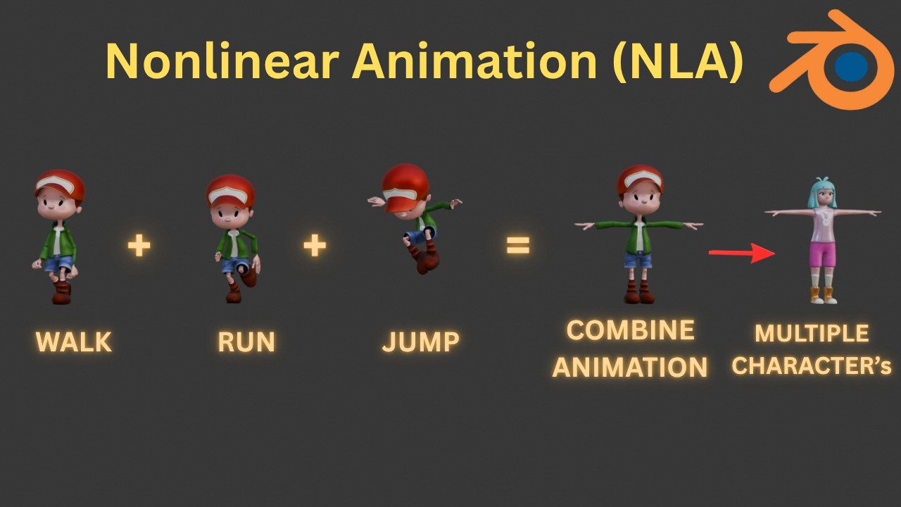 How to COMBINE & SAVE Multiple Animations in Blender (NLA + Rokoko ...