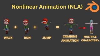 How to COMBINE & SAVE Multiple Animations in Blender (NLA + Rokoko) | Hindi