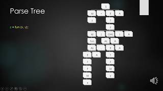 Function Call, Three Address Code, Translation Scheme, Generate Parse Tree in Compiler Construction